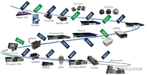 Powersoft 專(zhuān)注技術(shù)賦能，驅(qū)動(dòng)網(wǎng)絡(luò)創(chuàng)新