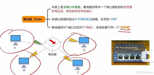 計(jì)算機(jī)網(wǎng)絡(luò)物理層深度解析 技術(shù)原理與研發(fā)咨詢展望